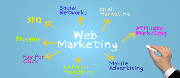 Internet Marketing Web Marketing