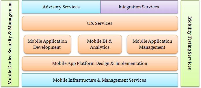 Mobile Application Development in Pune Mumbai India