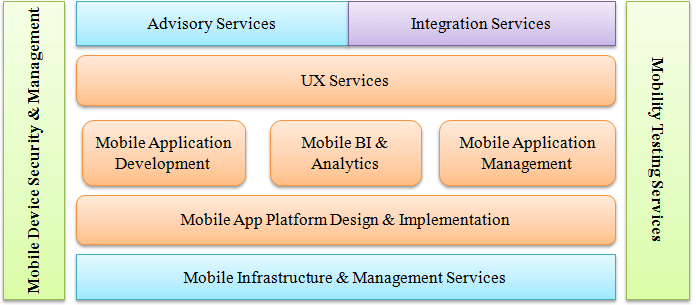 Remote Device Management & Data Access in Pune Mumbai India