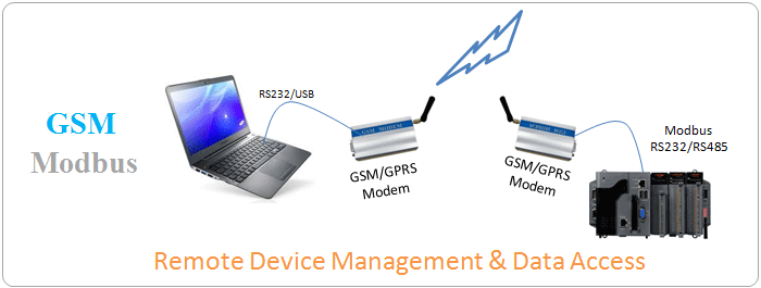 Remote Device Management & Data Access in Pune Mumbai India