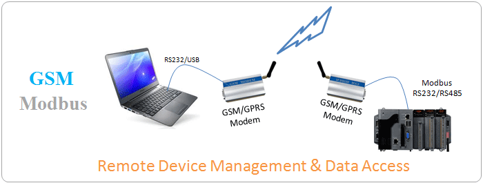 Mobile Application Development in Pune Mumbai India