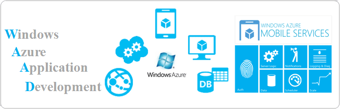 Windows Azure Cloud Applications Development in Pune Mumbai India