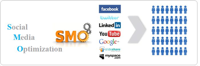 smo packages social media optimization packages